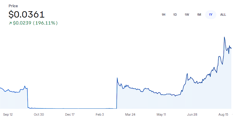 Price of QAN