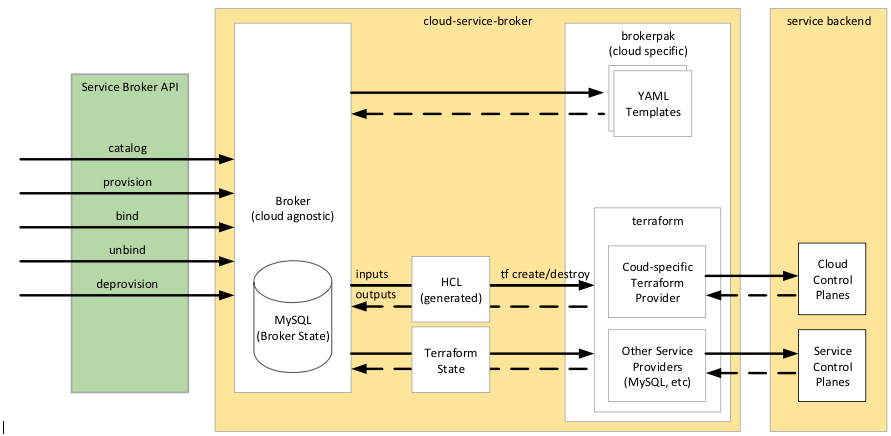 Architecture Diagram