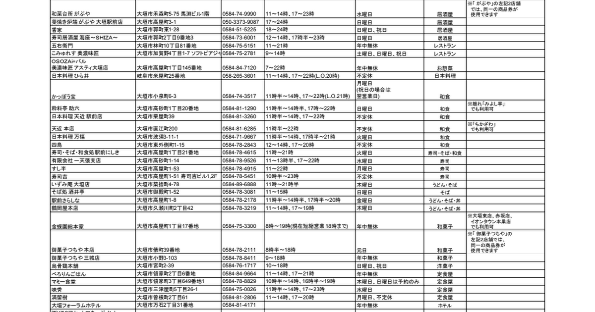 大垣Eats あとめし商品券取扱店一覧