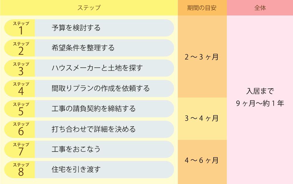 ツリーマップ図 が含まれている画像

自動的に生成された説明