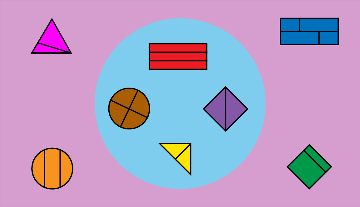 Inside the circle: a rectangle divided into thirds. A square divided in half. A circle divided into fourths. A triangle divided in half. Outside the circle: a triangle divided into 2 (1 big, 1 small). A rectangle divided into 4 parts (2 big, 2 small). A square divided into 2 parts (1 big, 1 small). A circle, divided into 3 parts (2 the same, 1 different).