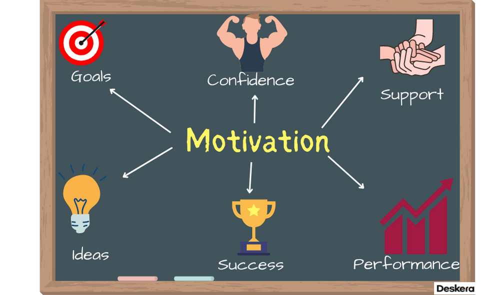 Benefits of Motivation