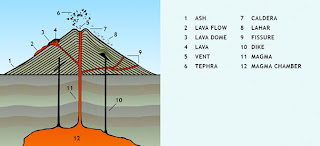 Anatomy of a Volcano | NOVA | PBS
