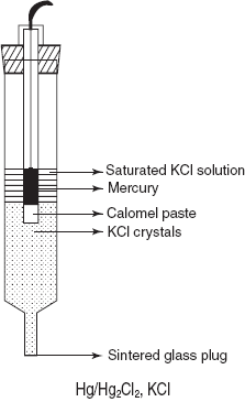 Saturated calomel electrode