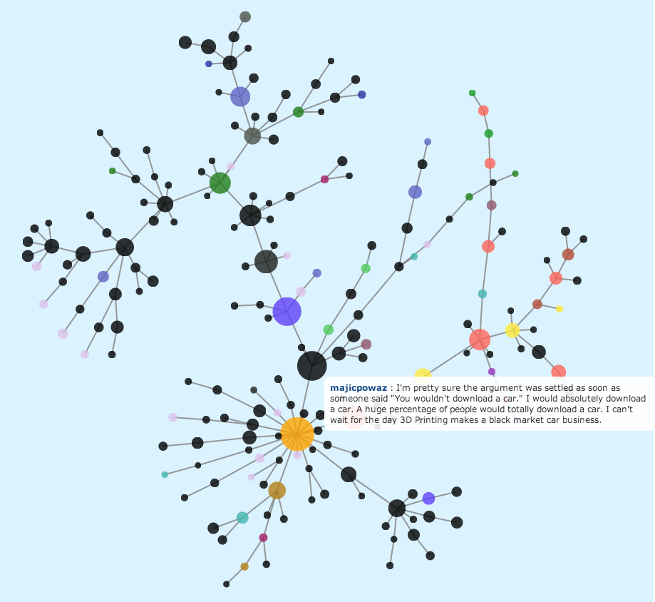 Some Reddit Research And Analytics Tools Response Marketing
