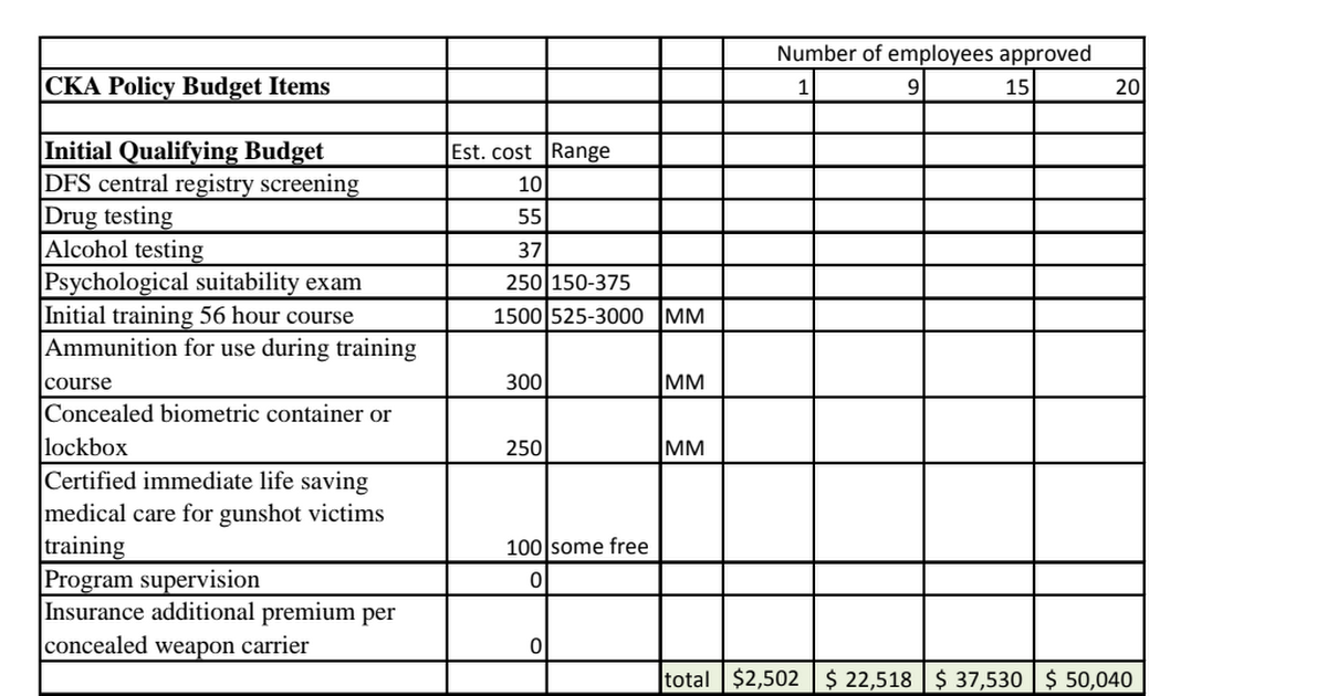 CKA Online Test