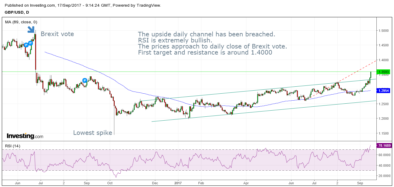 GBPUSD D SEP17.png