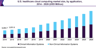 Cloud Computing On HealthCare