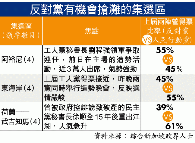 李光耀光环已褪色 新加坡民心思变 反对党先胜