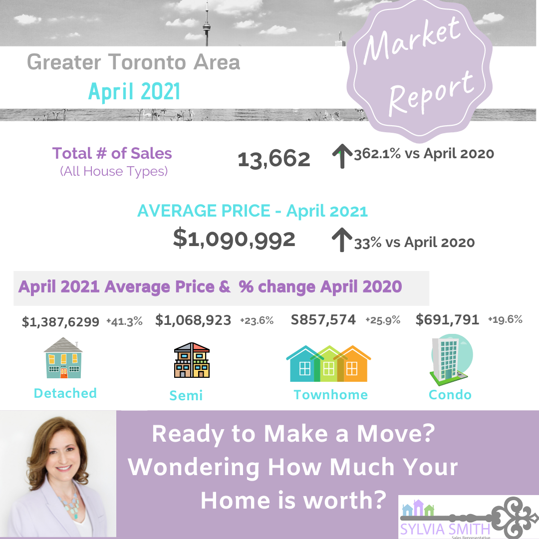 April 2021 GTA Real Estate Market Update, Vaughan Real Estate, Vaughan Realtor