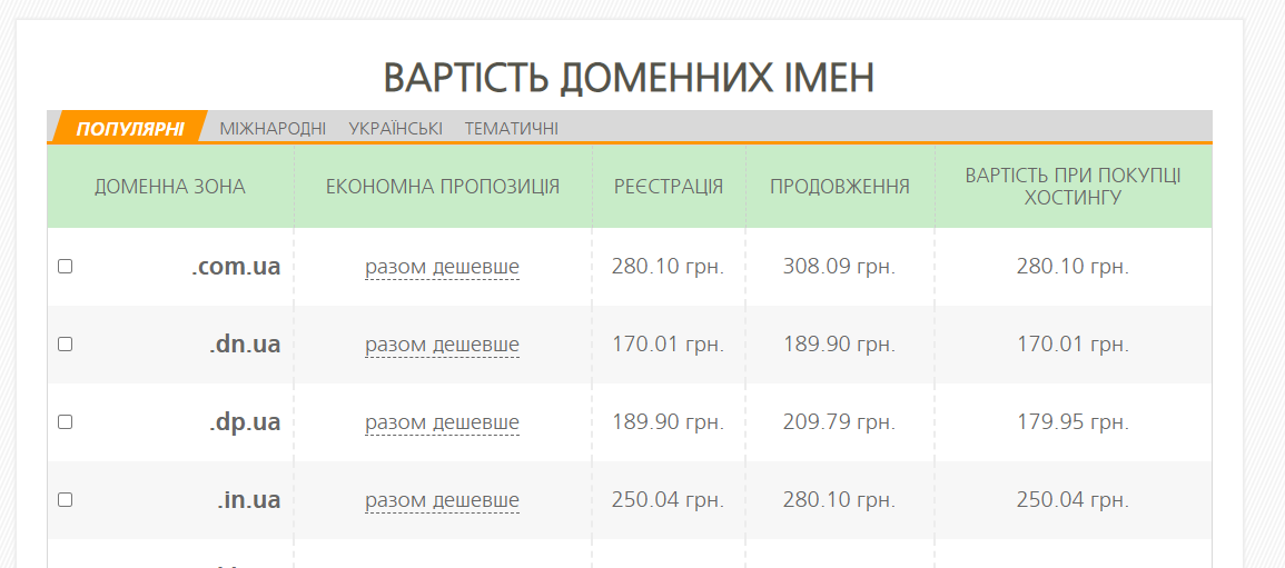 За яким принципом вибирається доменне ім'я