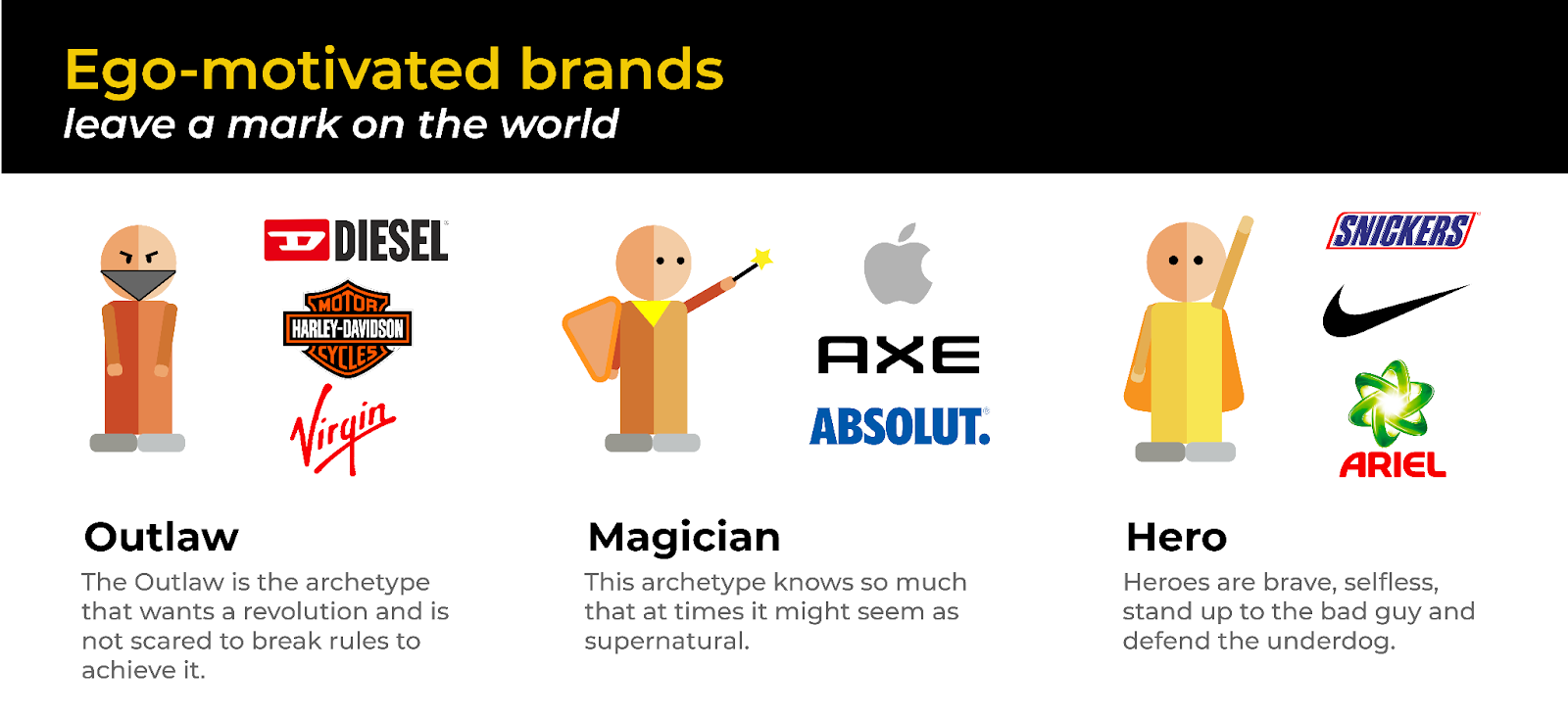 ego-motivated brands