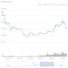 Eth Price December 2021 : Ethereum Price Prediction: Will ETH Price Hit $1000 in ... - Ethereum (eth) price shoots to $725, analysts predict bullish 2021 dec 28 2020 · 09:33 utc by bhushan akolkar · 3 min read photo: