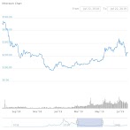 Ethereum Price Prediction End Of February 2021 : BITCOIN & ETHEREUM Price Prediction: 20. 2. 2021 // Daily ... : Know more about ethereum price prediction, its history, and the factors that will affect its prices.