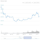 Eth Expected Price 2021 : ETH Bull Market! | Ethereum Price Prediction Today | NEWS ... - 2021 bullish dynamics of the eth/usd currency pair is expected with an optimal forecast of 2 317.1700 and a daily volatility of 0.70%.