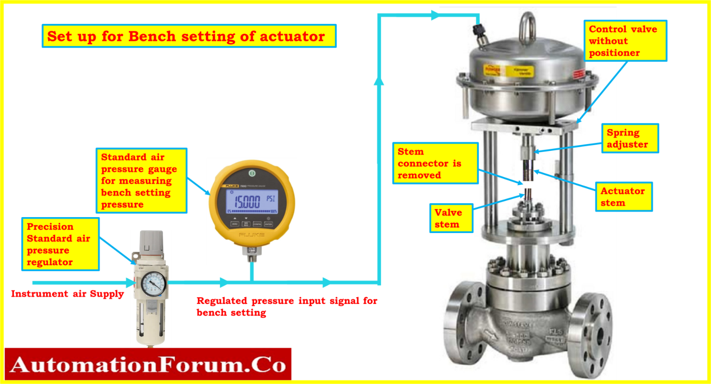 Setup for bench setting of control valve