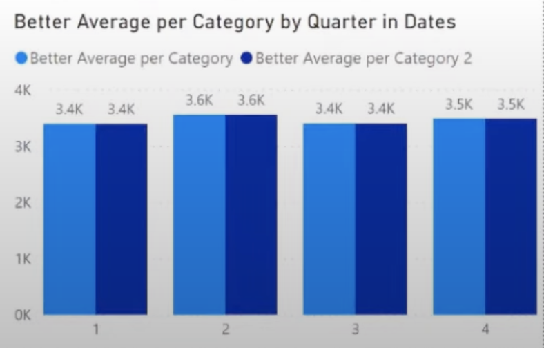 Comparing The Results