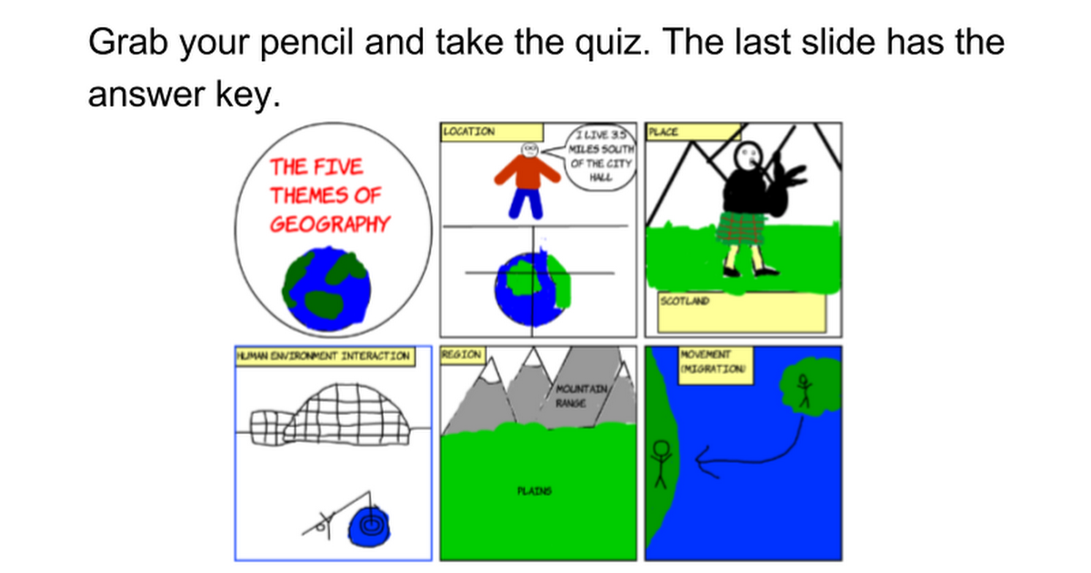 5 Themes of Geography Practice Quiz - Google Slides