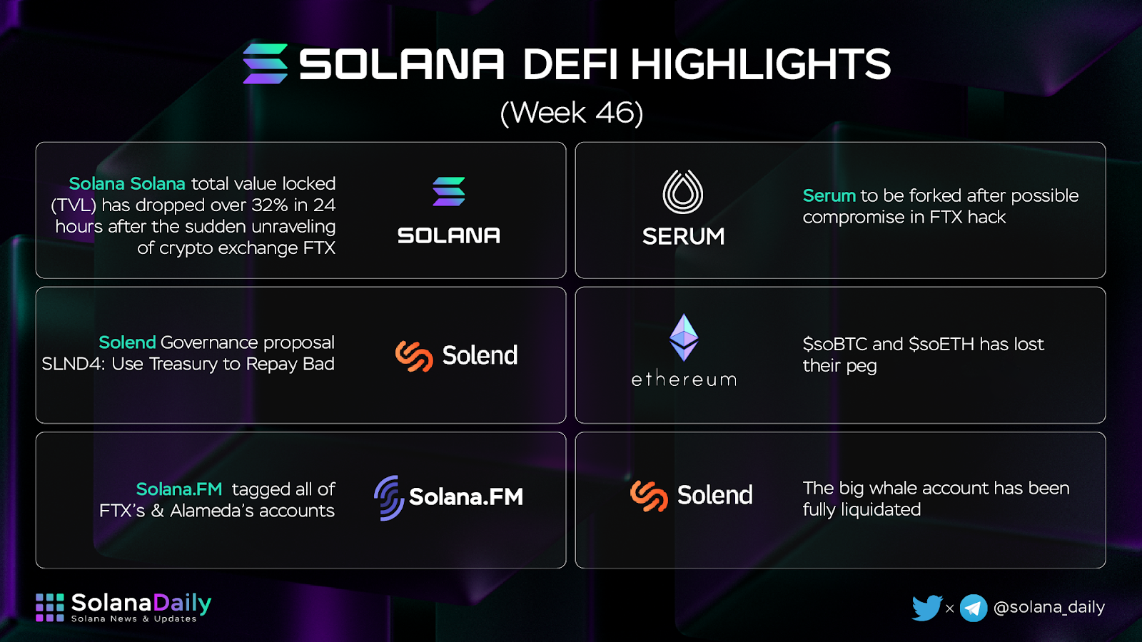 Solana Weekly Recap Week 46 (10/11 - 16/11) - 3