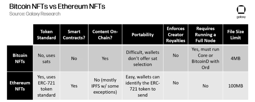 Bitcoin NFT's