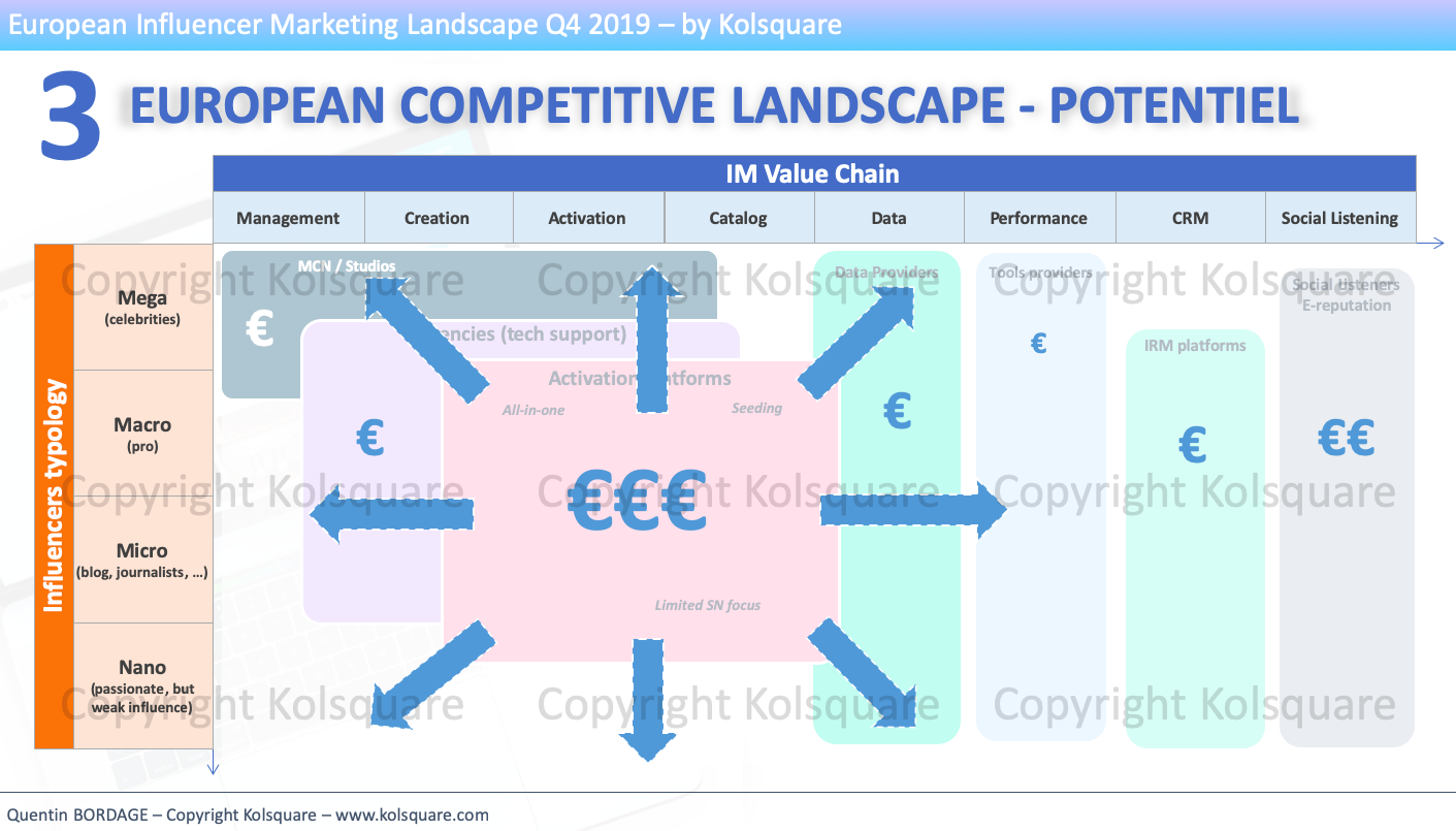 European Influencer Marketing Landscape