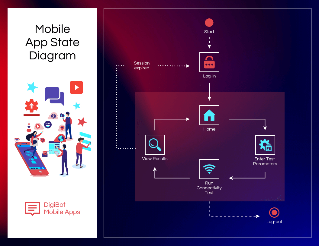 diagrama de atividades