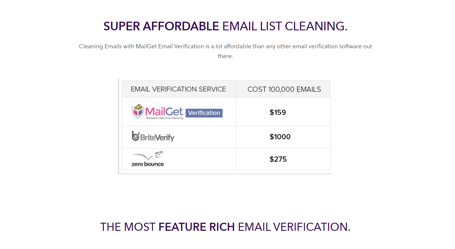 mailget email list cleaning services
