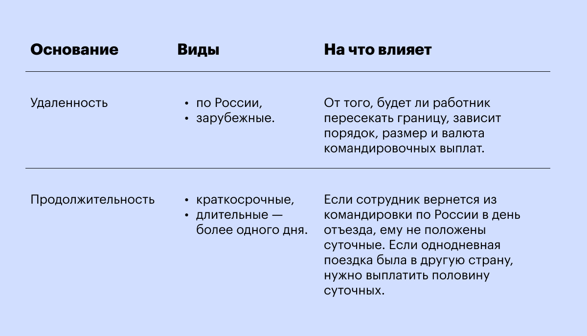 Командировка: как оформить, какие документы необходимы, как издать приказ и  рассчитать суточные