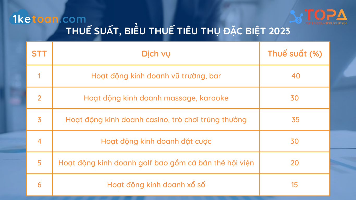 thue-suat-bieu-thue-tieu-thu-dac-biet-voi-dich-vu