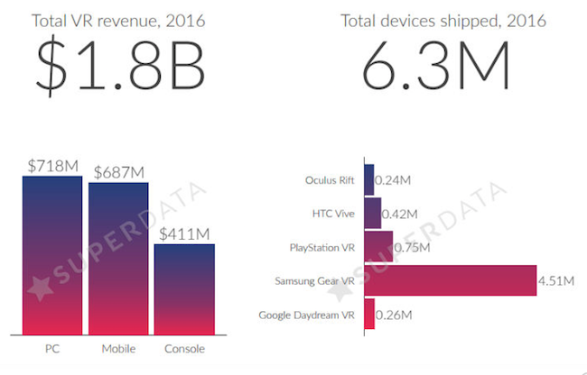 VR sales SuperData.png