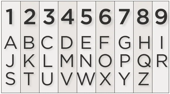 Numerology Kya Hoti Hai? Janiye Numerology Ke Baare Mein?