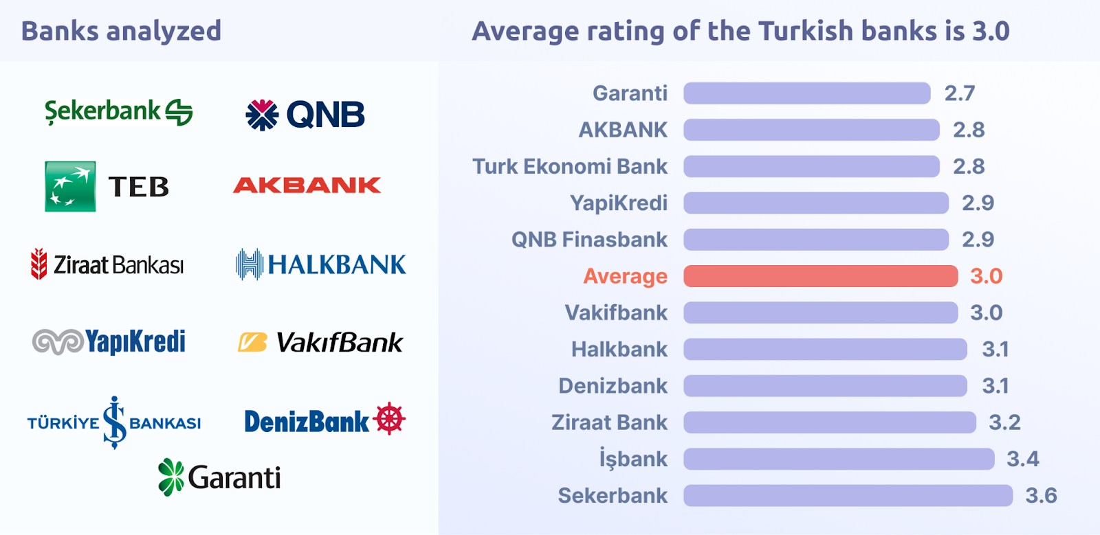 Turkish Banks: Research of the Digital Presence & Reputation on Google Maps