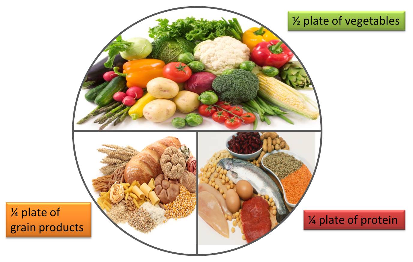 plate method.jpg