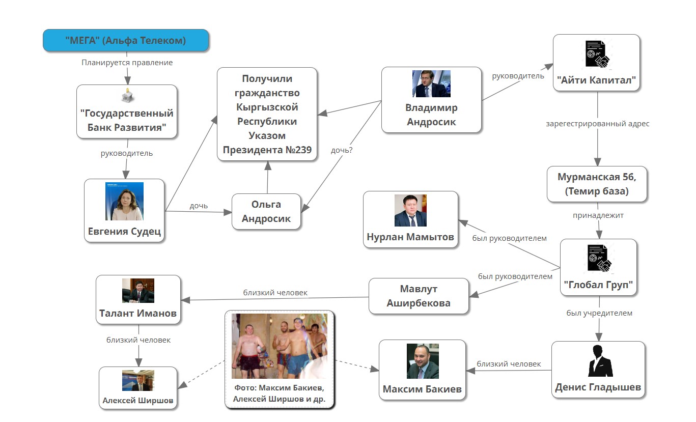 #Расследование: "Мегакомом" хотят управлять близкие люди Максима Бакиева