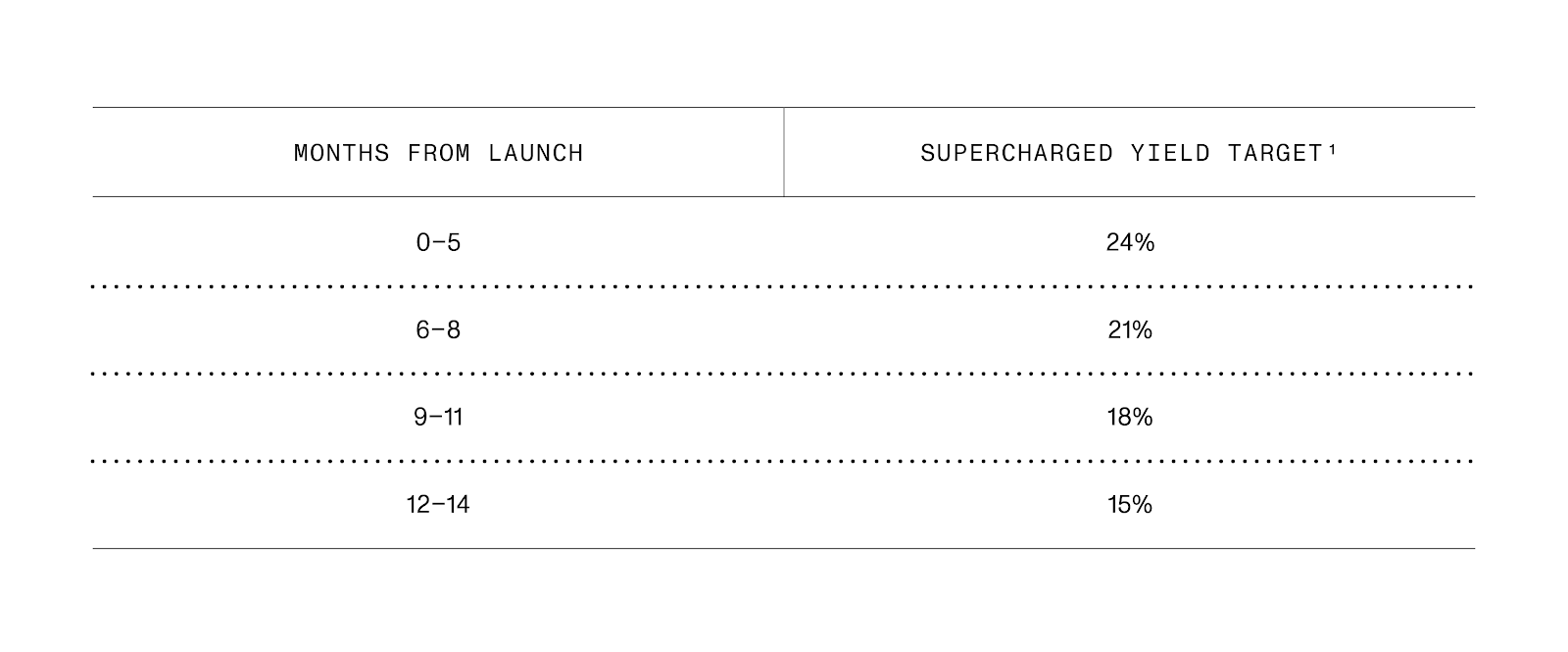 supercharged rewards