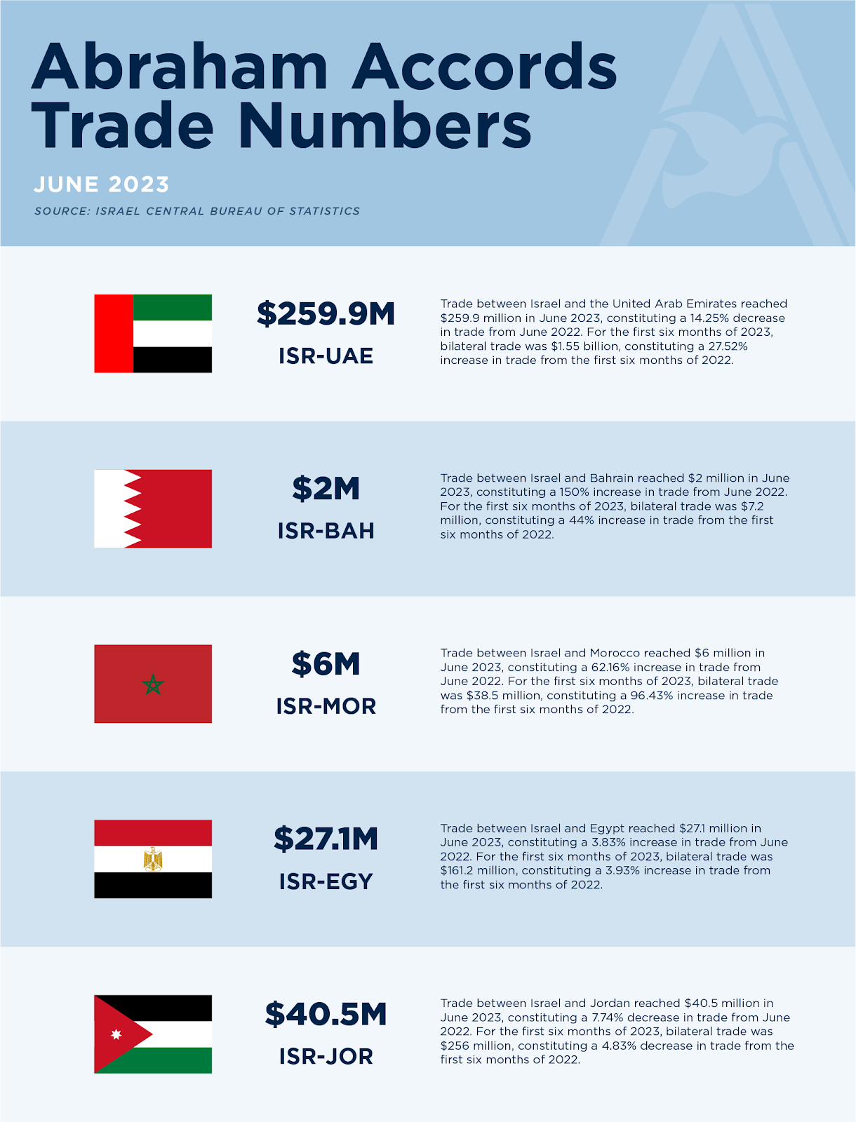 A screenshot of a trade numbers

Description automatically generated