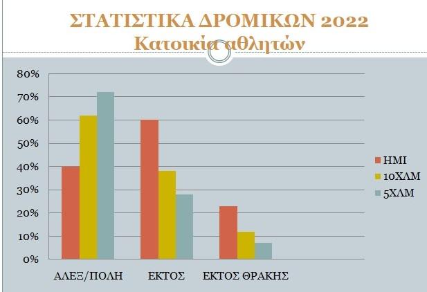 I:\5.10.22\ΚΩΣΤΑΣ\ΕΛΛΕΔΑ\2022\ΕΡΓΑΣΙΑ\κατοικια αθλητων (2).jpg