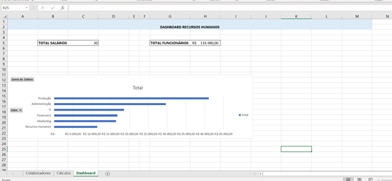 Copiando gráfico para Dashboard no Excel