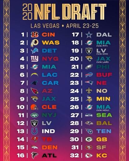 2020 NFL Draft pick order