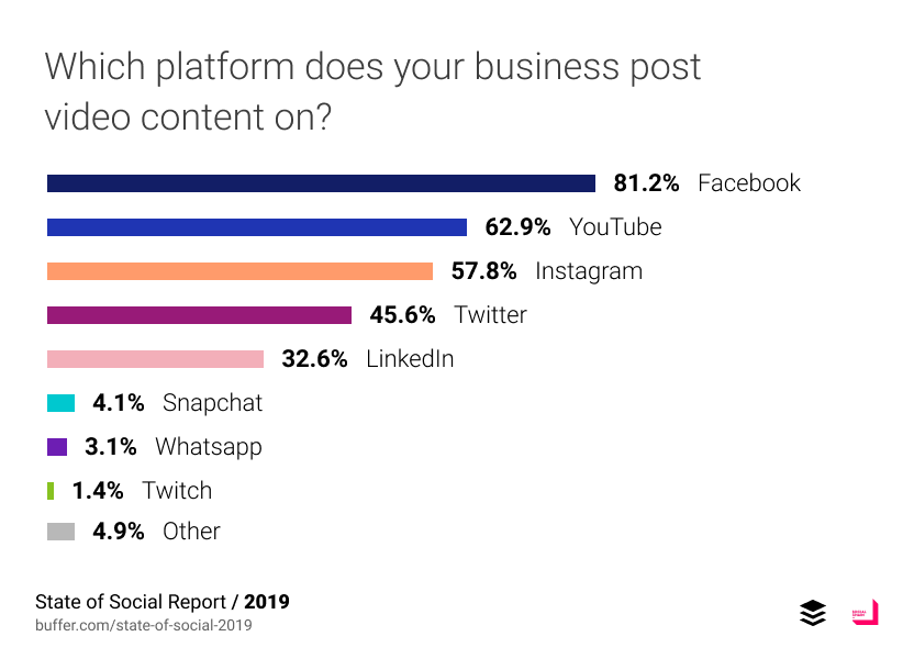 11 Best Ways to Use Facebook for Video Marketing Campaigns 1