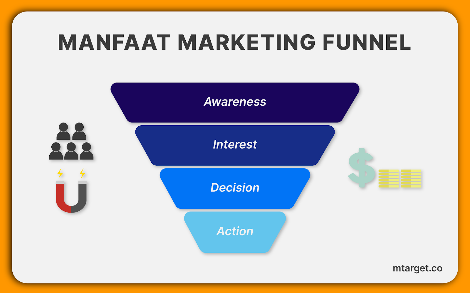 Manfaat Marketing Funnel