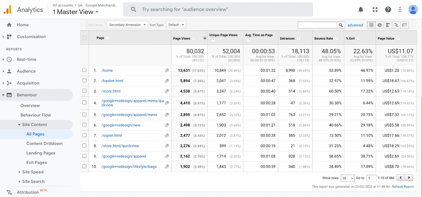 Collect customer feedback online–A screenshot of Google’s demo store’s Google Analytics dashboard showing the most viewed pages and several metrics including: page views, unique page views, average time on page, entrances, bounce rate, percentage exit, and page value. 