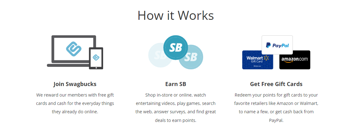 How do you use Swagbucks app Kenya?