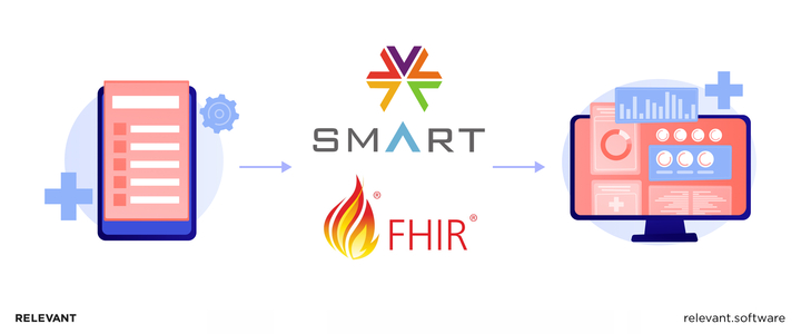 SMART on FHIR