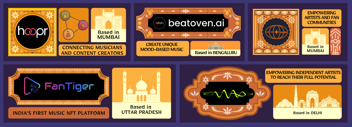 Market Report: India