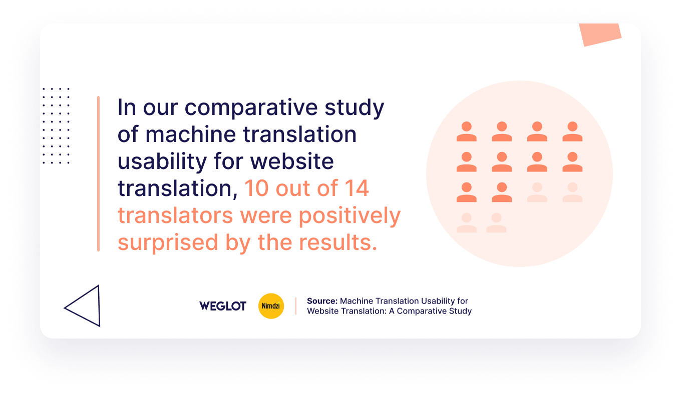 Quote that says: "In our comparative study of machine translation usability for website translation, 10 out of 14 translators were positively surprised by the results."