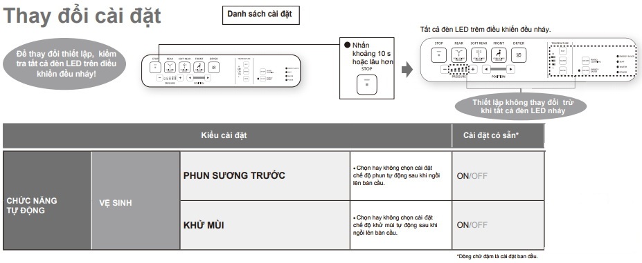 cách sử dụng lắp rửa điện tử toto