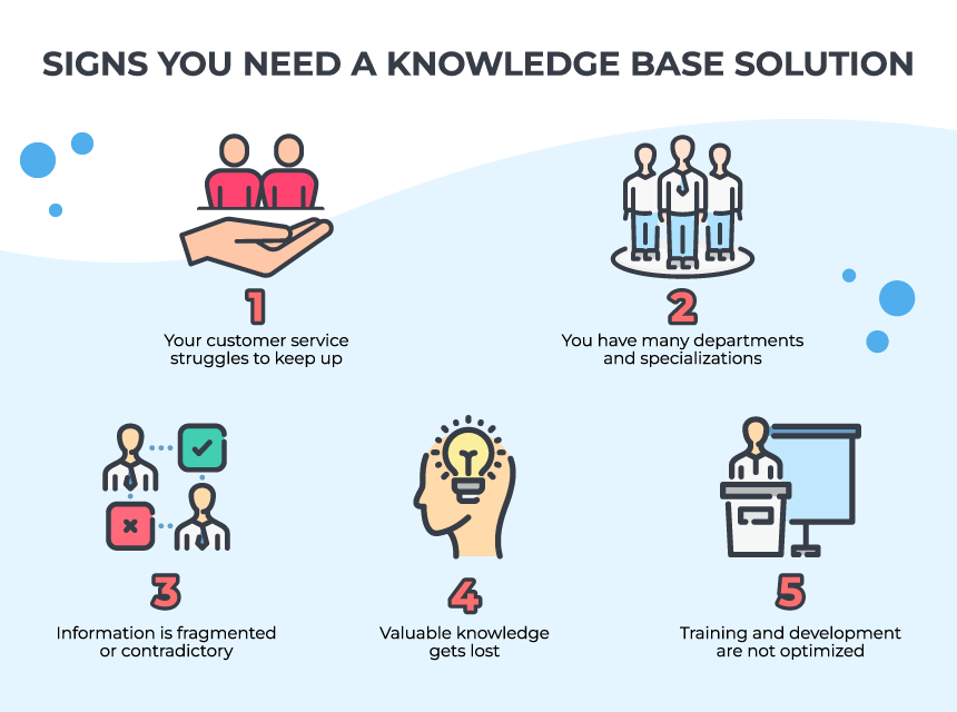 signs you need a knowledge base
