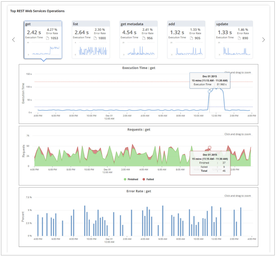 Web Services Performance Monitor in NetSuite APM 
