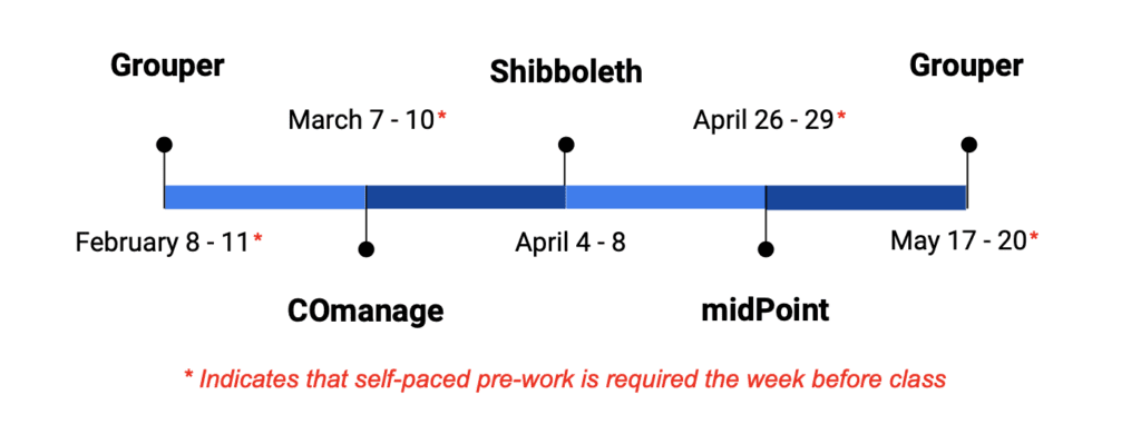 InCommon training schedule